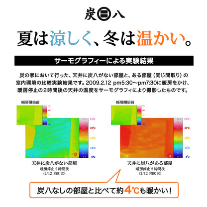クローゼットを整える「炭と暮らしのセット」