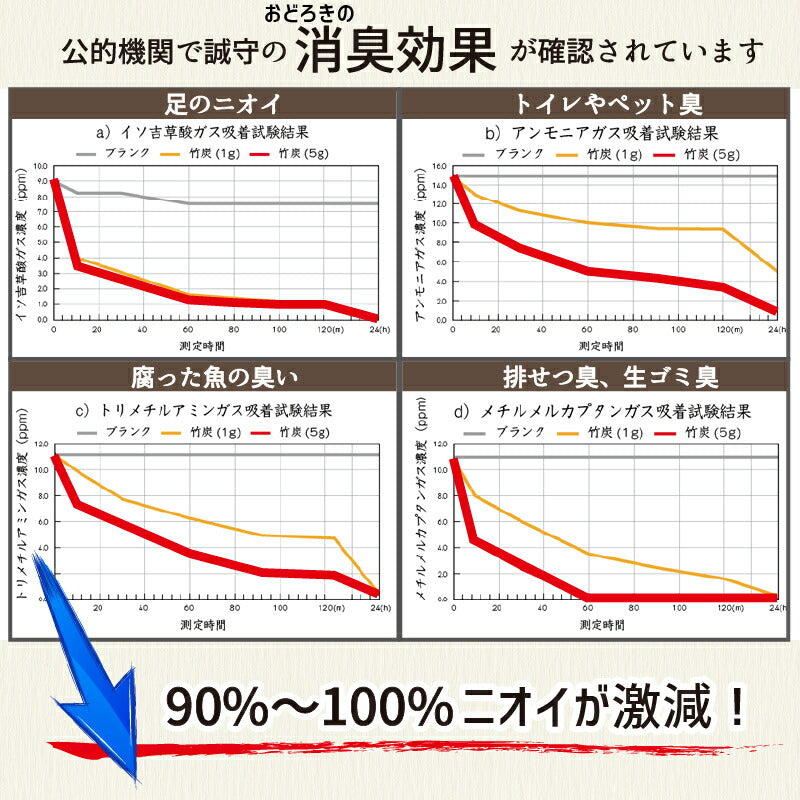 誠守 選べる除湿・消臭シリーズ