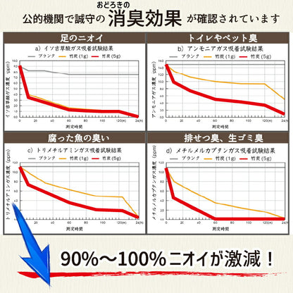誠守 選べる除湿・消臭シリーズ