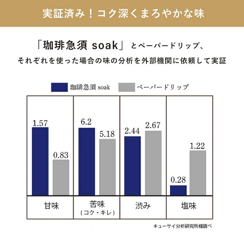 珈琲急須 soak